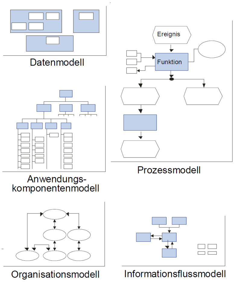 Org-Modelle Org-Modelle